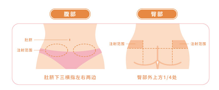 針劑注射教學(簡) 針劑注射教學(簡)